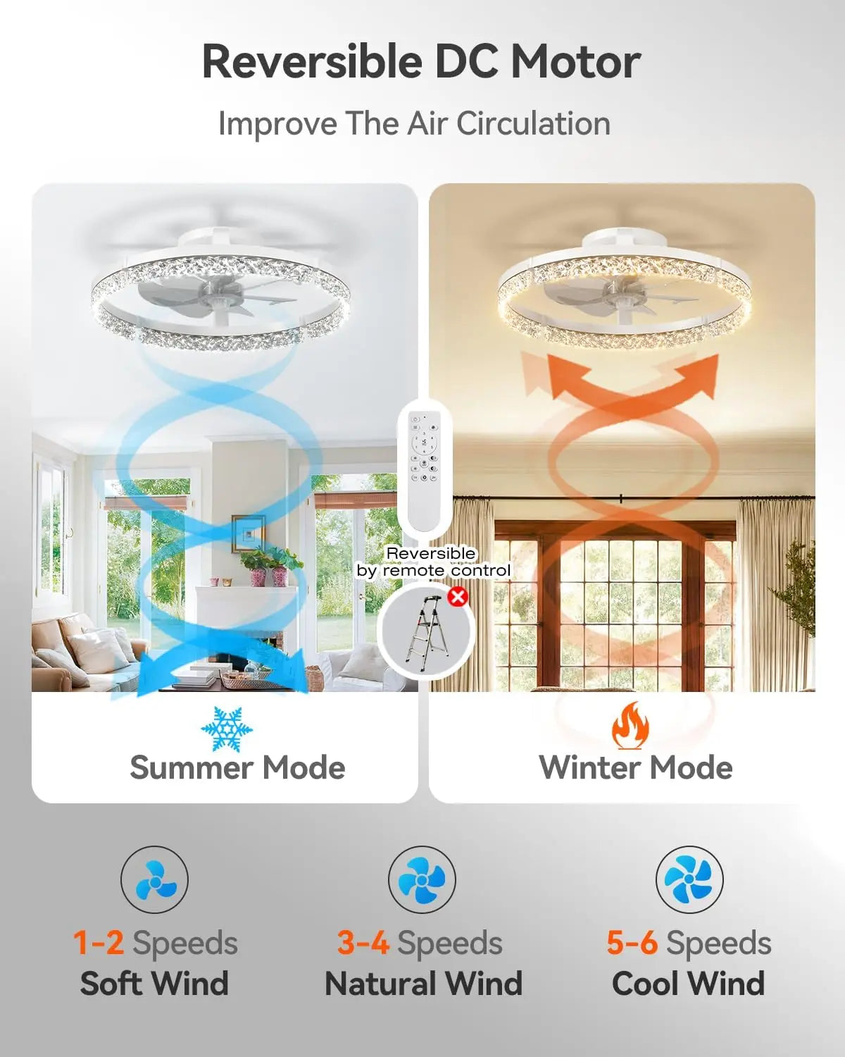 Ventilatore da soffitto basso profilo 20 pollici con luce LED – dettaglio 6