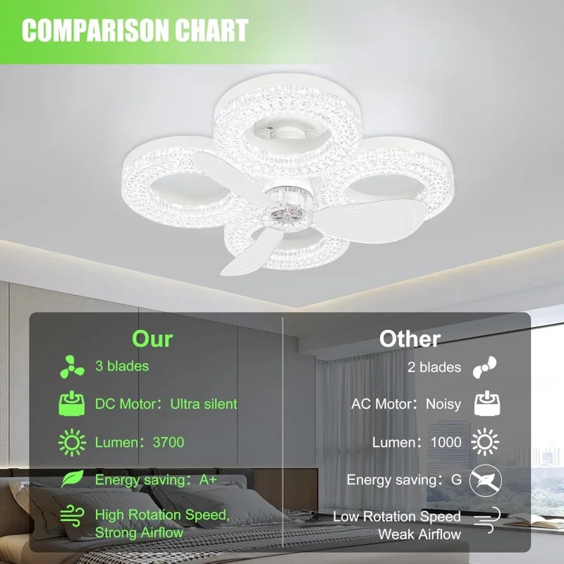 Ventilatore da Soffitto LED 48W con Telecomando, Base E27, Dimmerazione Continua, 3 Velocità e Funzione Timer – foto 6