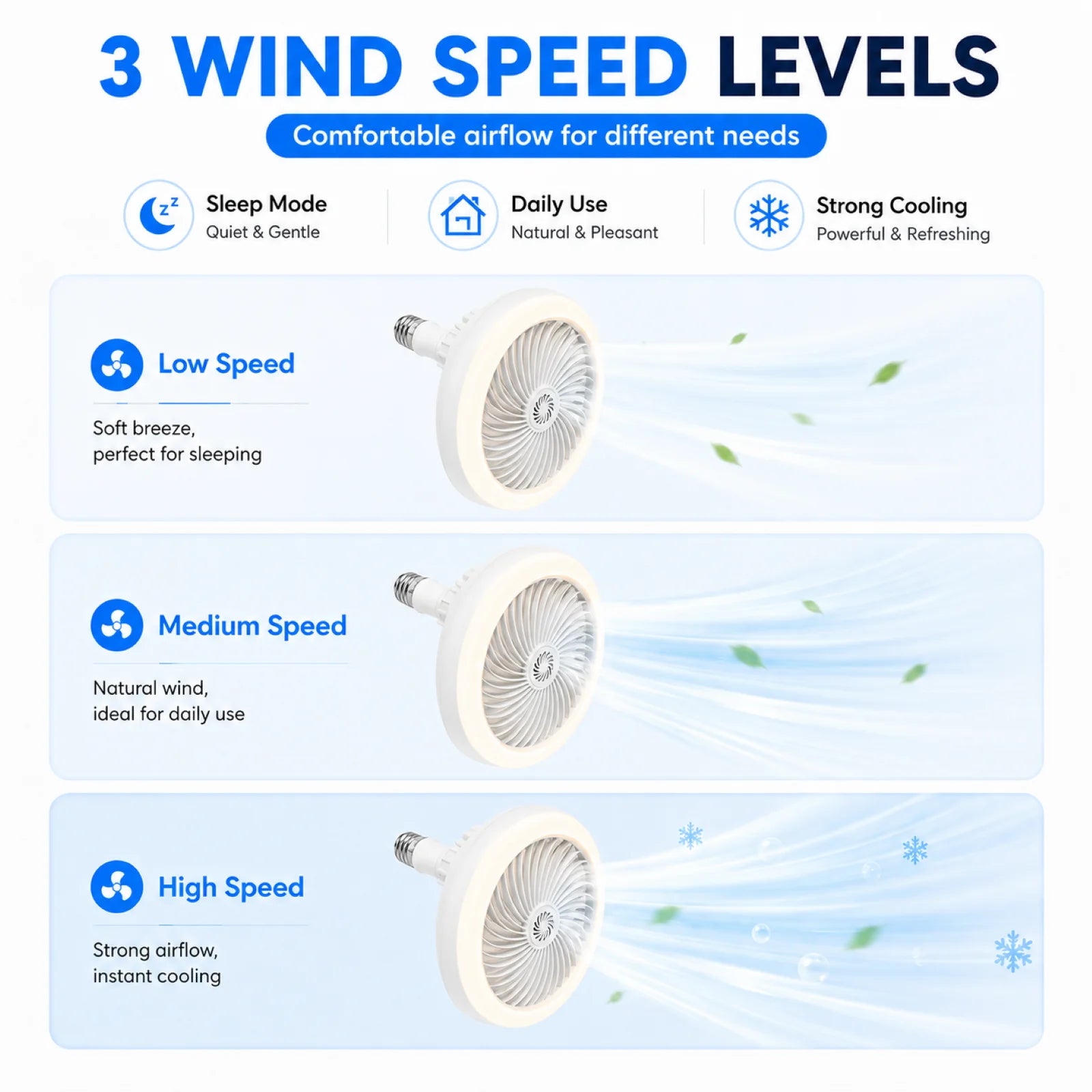 Ventilatore da soffitto 2in1 con lampada LED e attacco E27 – dettaglio 4