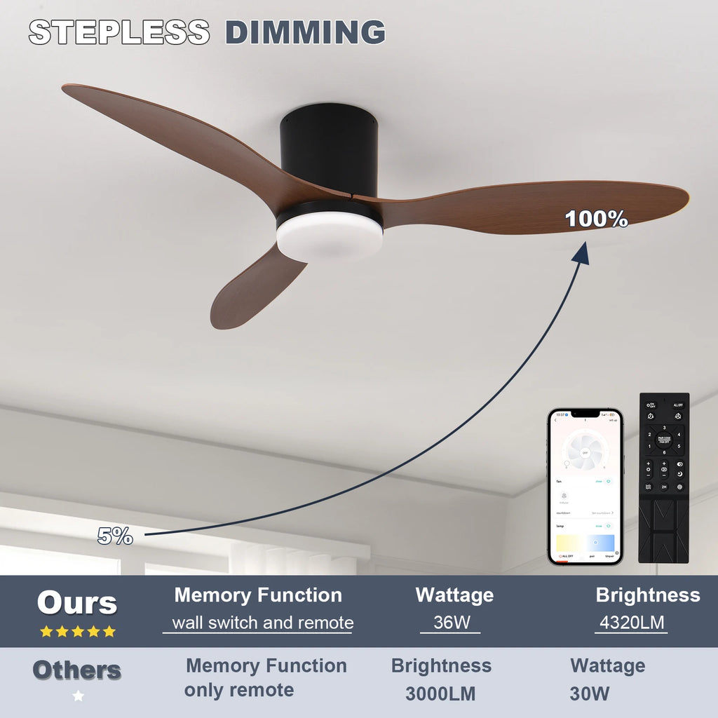 Ventilatore da soffitto motore DC a profilo basso, senza luce – dettaglio 3