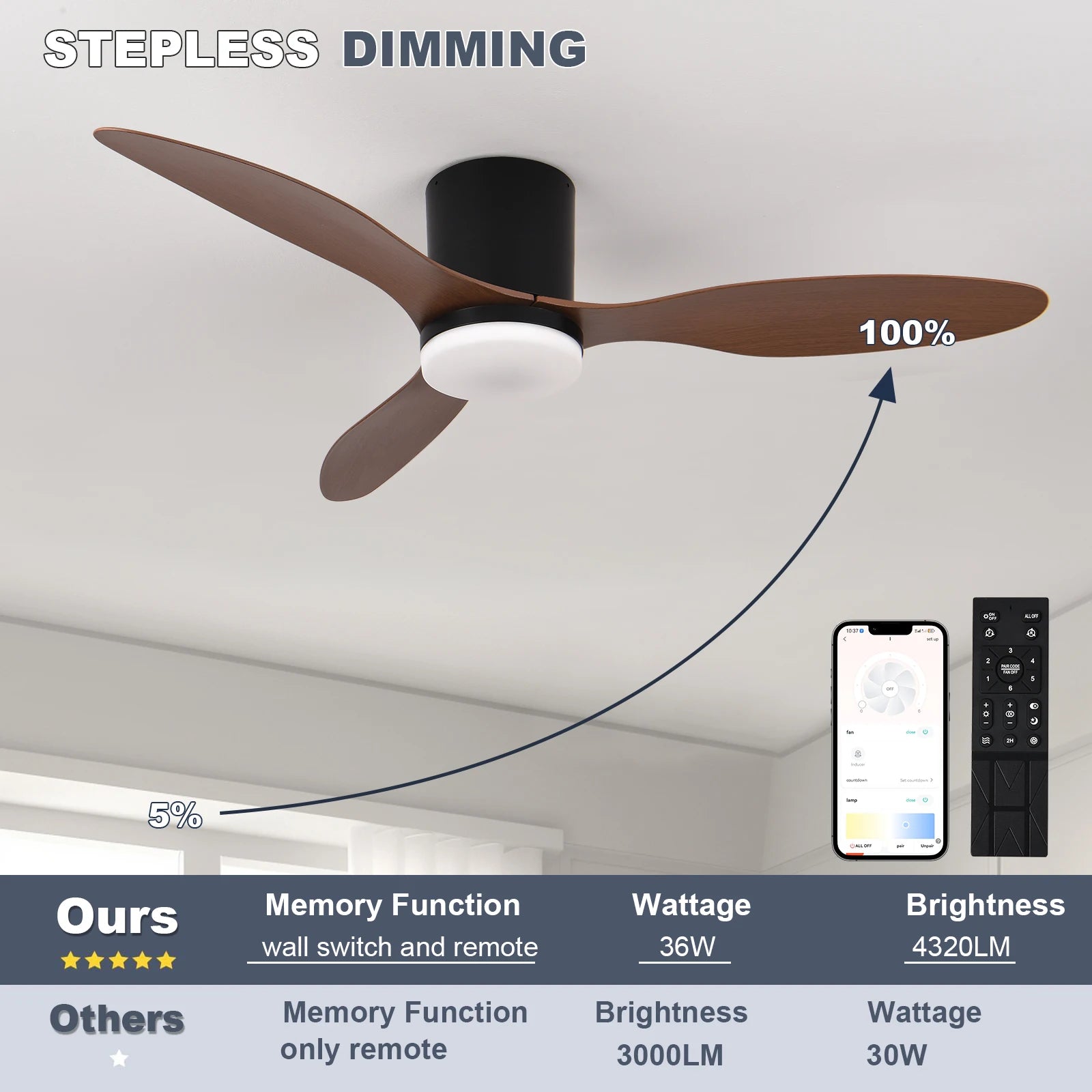 Ventilatore da soffitto motore DC a profilo basso, senza luce – dettaglio 3