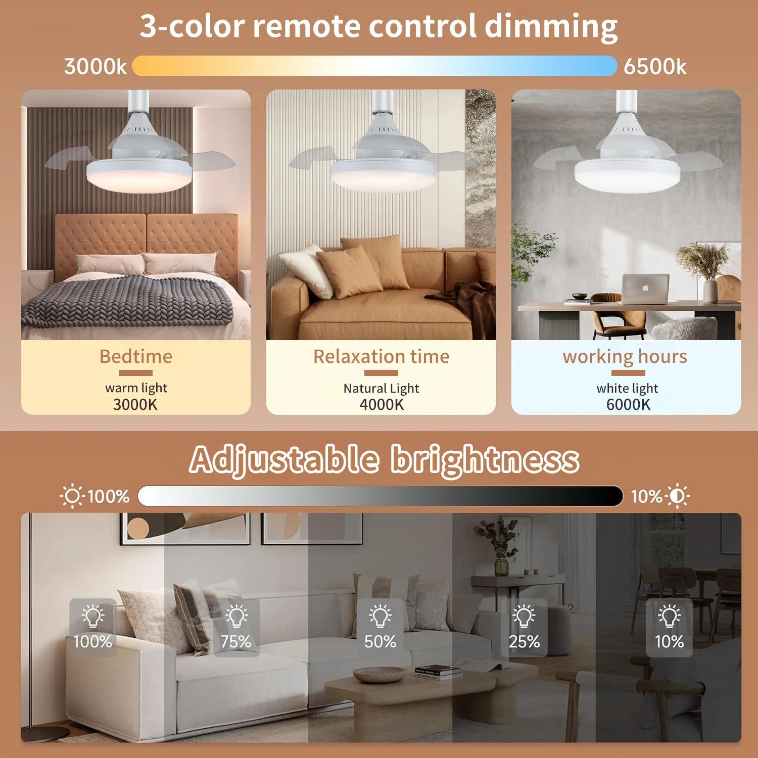 Lampada da soffitto invisibile a LED E27 Lampada da ventilatore silenziosa integrata con telecomando Lampada – foto 4