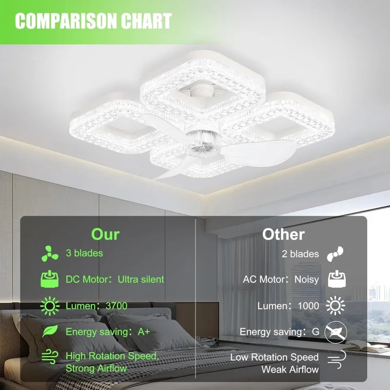Ventilatore da soffitto con luce, 3 velocità e timer – foto 7