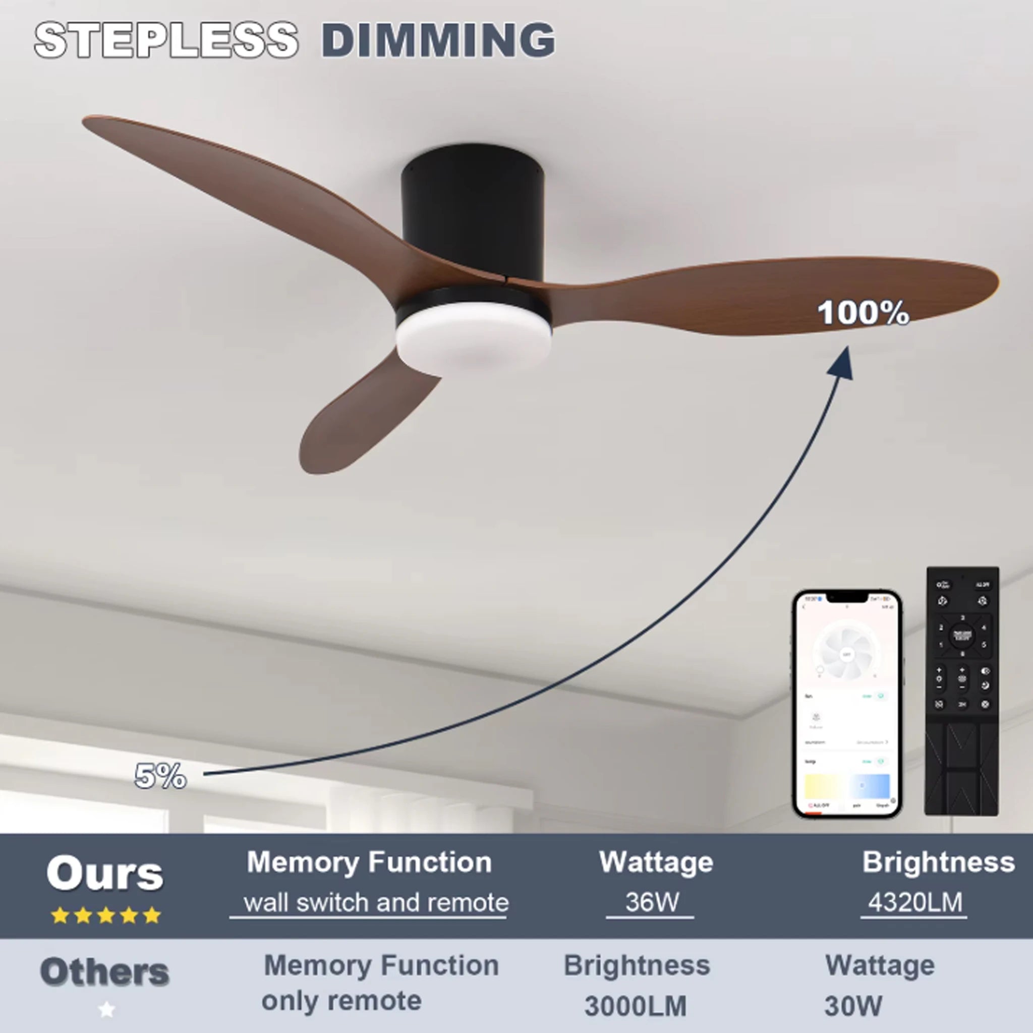 Ventilatore da soffitto moderno a basso profilo con motore DC, ventilatore da soffitto a incasso per interni – foto 5
