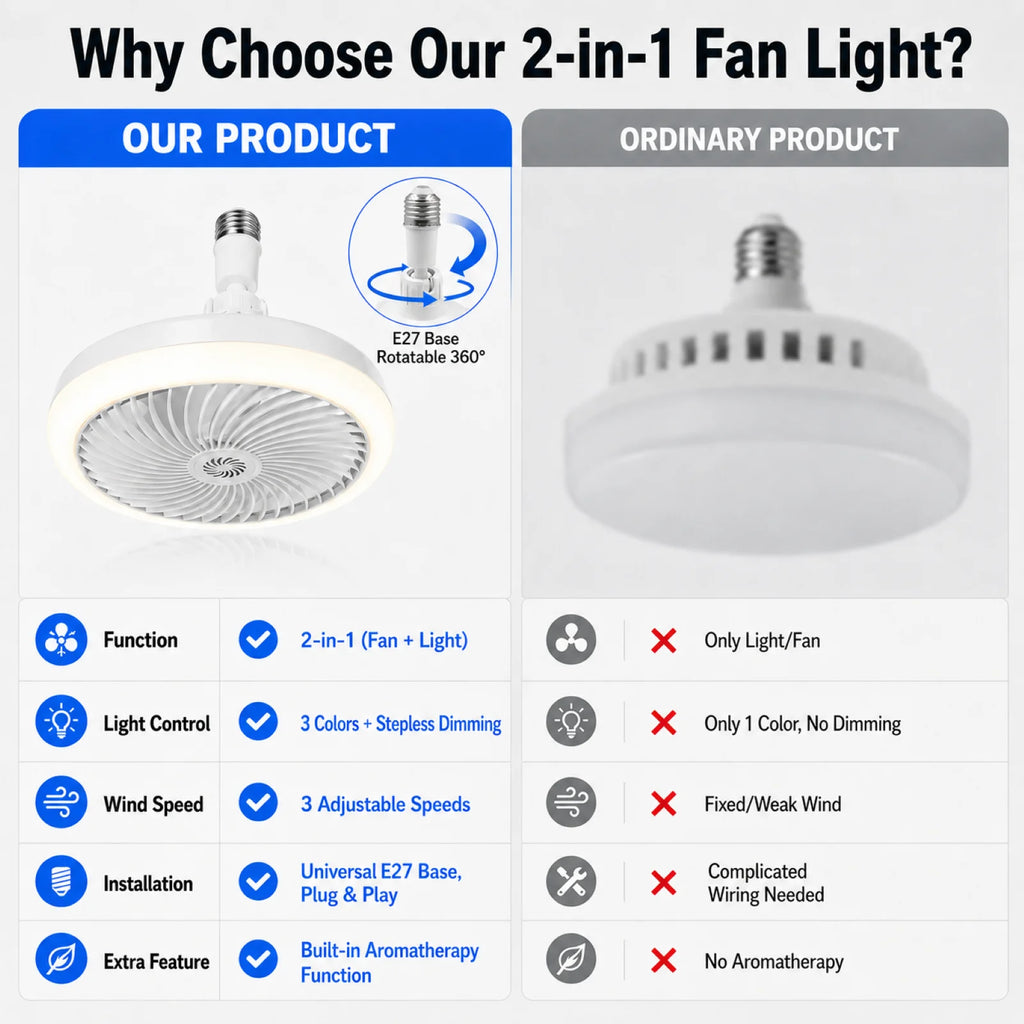 Ventilatore da soffitto 2in1 con lampada LED e attacco E27 – dettaglio 1