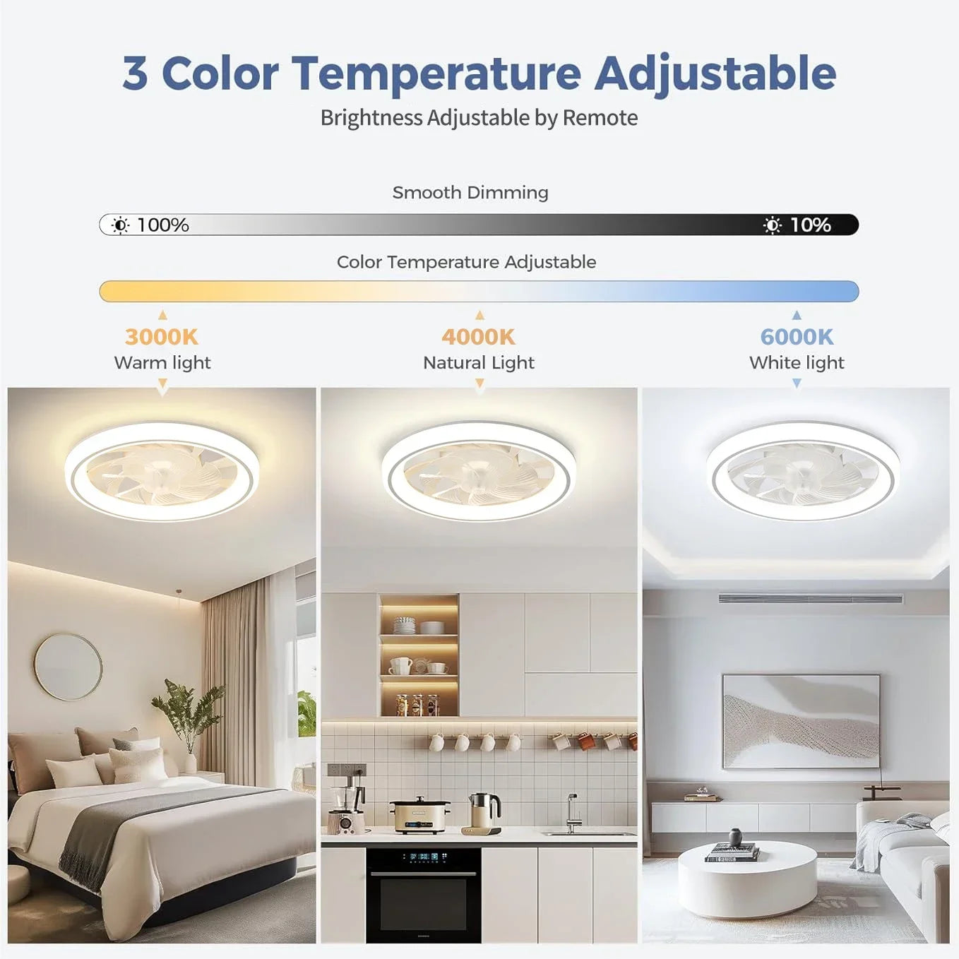Ventilatore da soffitto moderno e sottile, ventilatore da soffitto silenzioso bianco, telecomando – foto 3