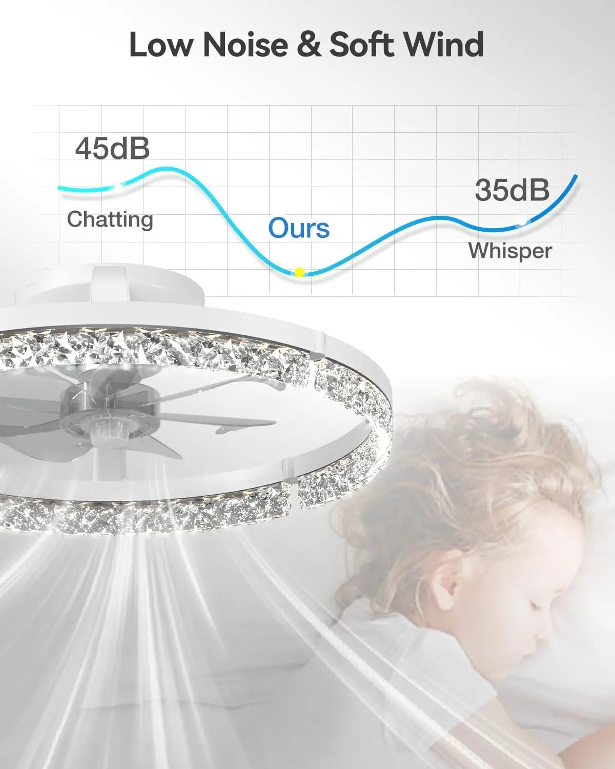 Ventilatore da soffitto basso profilo 20 pollici con luce LED – dettaglio 3