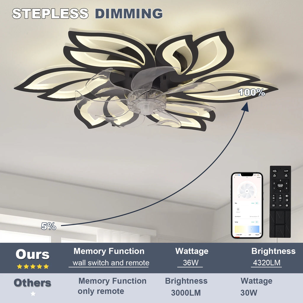 Ventilatore da soffitto con luce LED dimmerabile e telecomando – dettaglio 4