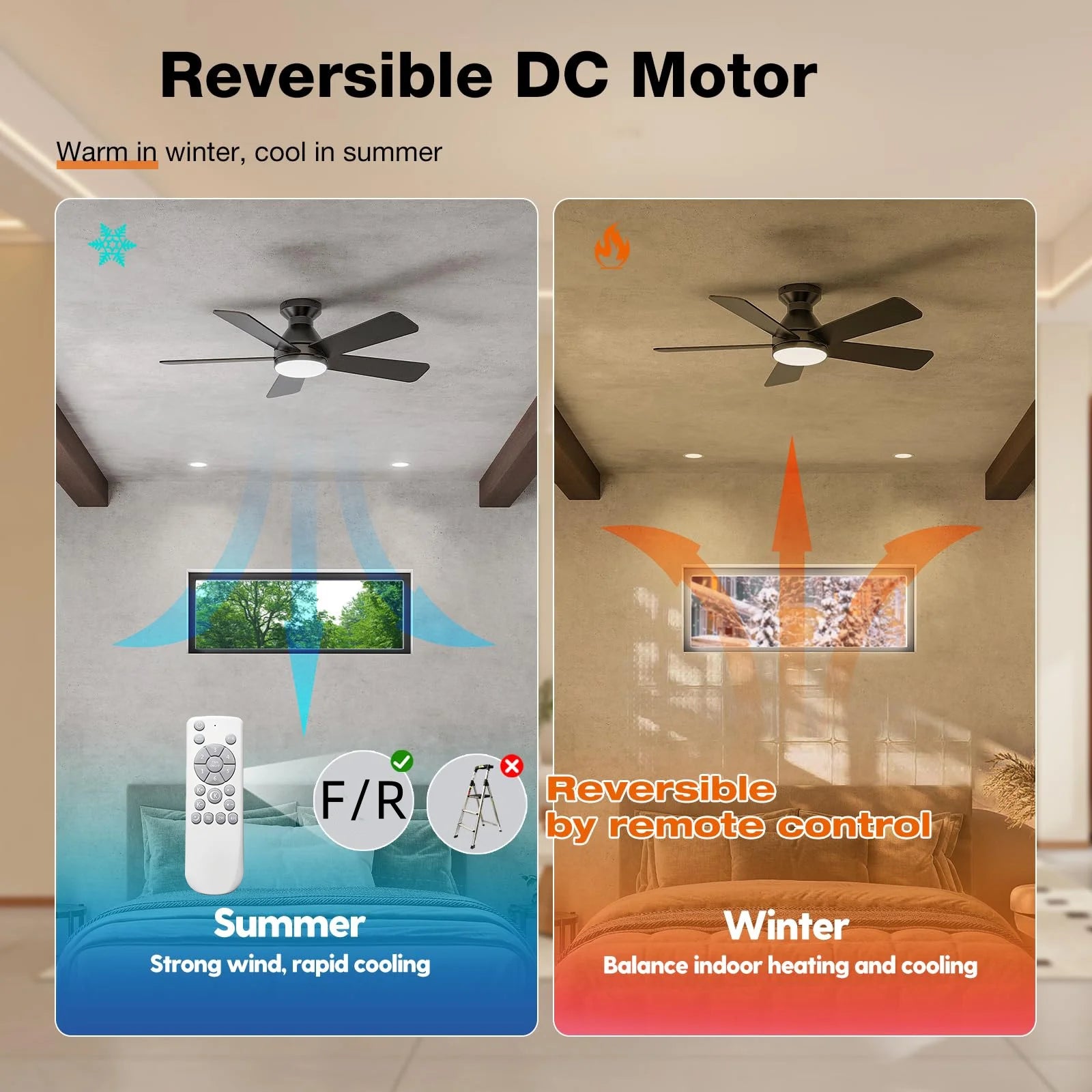 Ventilatore da soffitto moderno con luce LED e telecomando – dettaglio 2