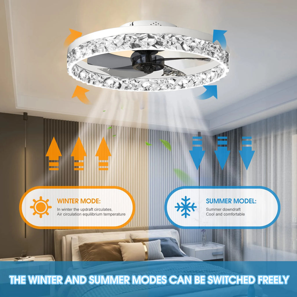Ventilatore da Soffitto con Luce LED e Telecomando