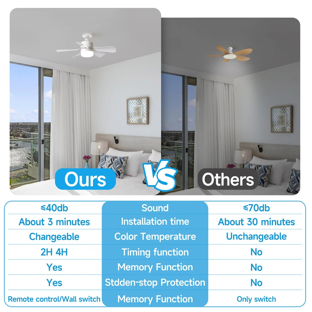 Confezione da 1/2 Pezzi: Ventilatore da Soffitto con Luce LED da 30W, Telecomando e Dimmer, Base E27, Ideale – foto 6