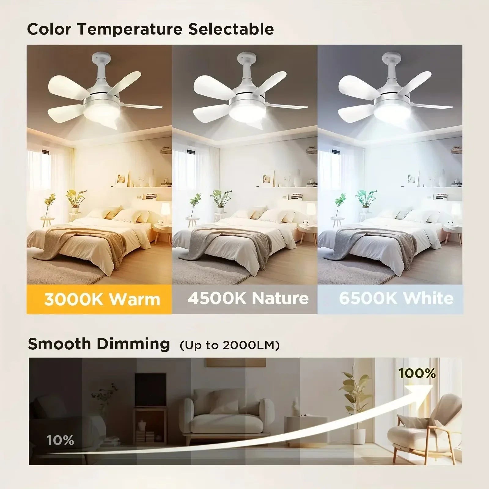 Ventilatore da Soffitto con Luce e Telecomando, 3 Velocità Regolabili, 3 Colori di Luce, Timer, Attacco E27 – foto 2
