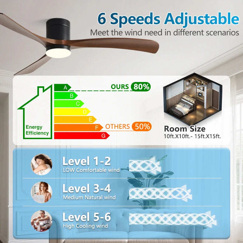 Ventilatore da Soffitto a Basso Profilo 38/56 Pollici con 3 Pale, Motore DC, Telecomando e Luci LED per – foto 2