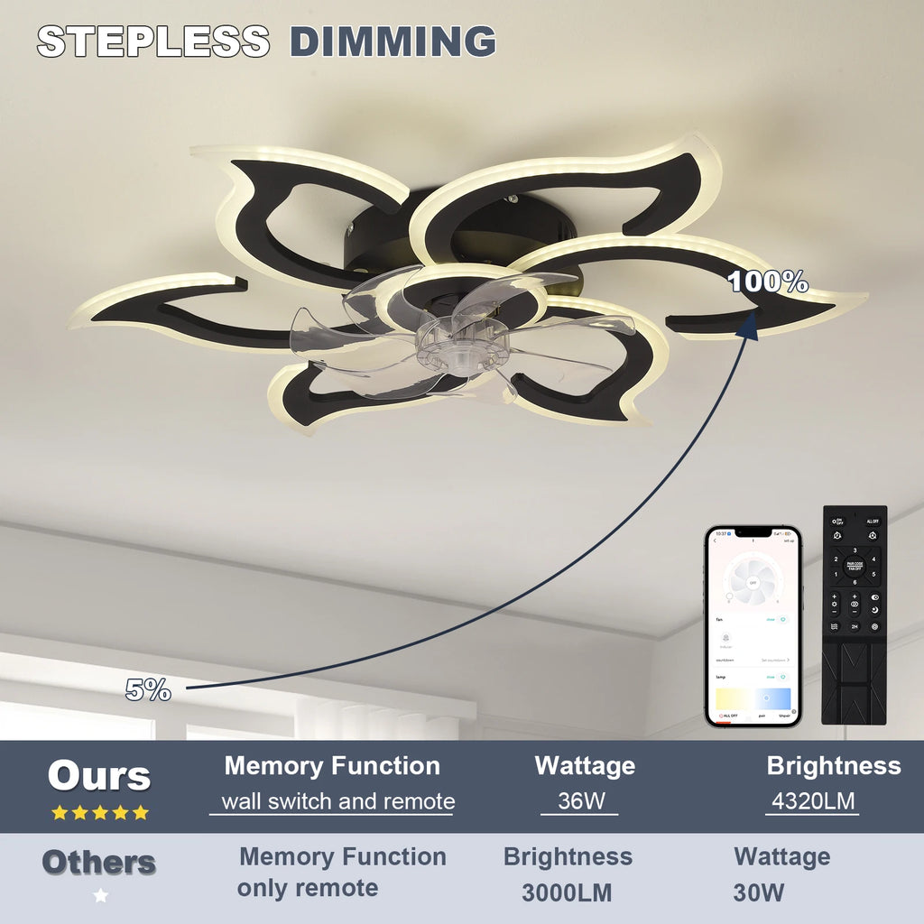 Ventilatore da soffitto a incasso con plafoniera e telecomando – dettaglio 3