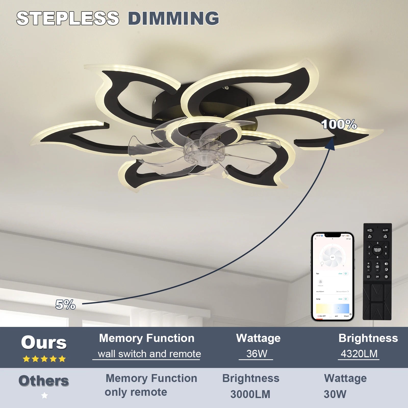 Ventilatore da soffitto a incasso con plafoniera e telecomando – dettaglio 3