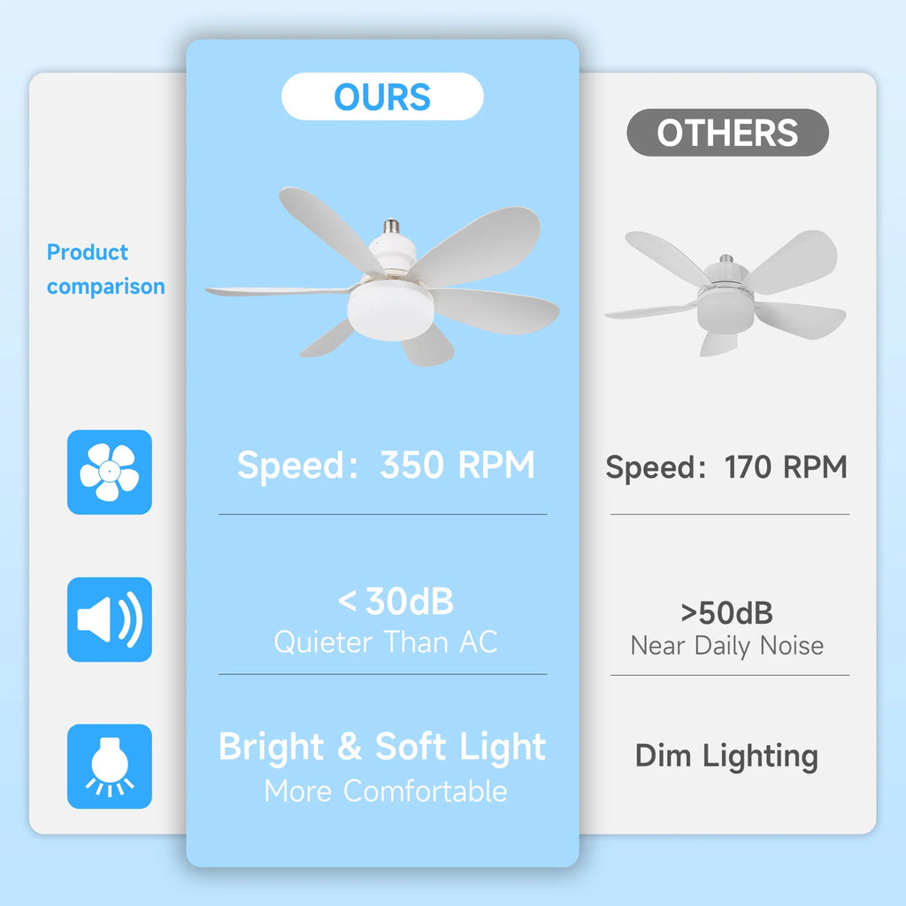 Ventilatore da soffitto 2026 NUOVO con luci LED da 40W, telecomando per camera da letto e soggiorno – foto 3