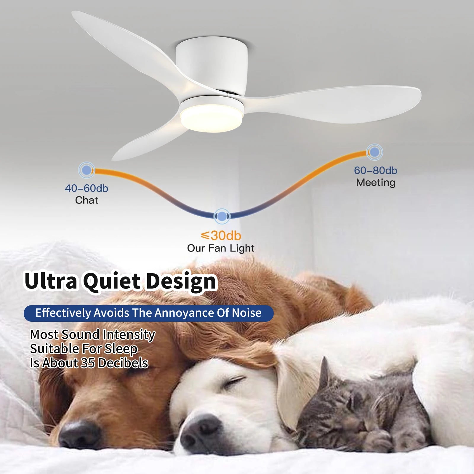 Ventilatore da soffitto smart con luce 3CCT e telecomando