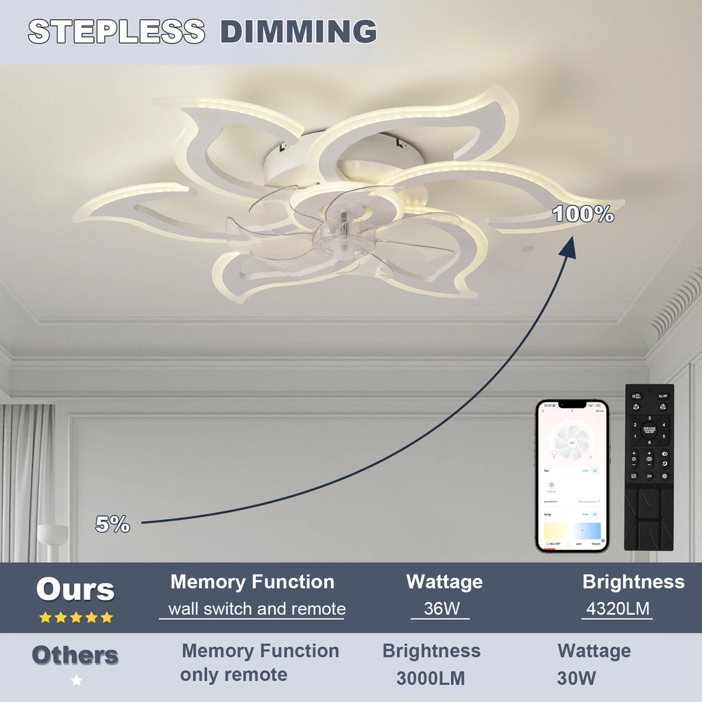Ventilatore da soffitto a incasso con plafoniera e telecomando – dettaglio 4