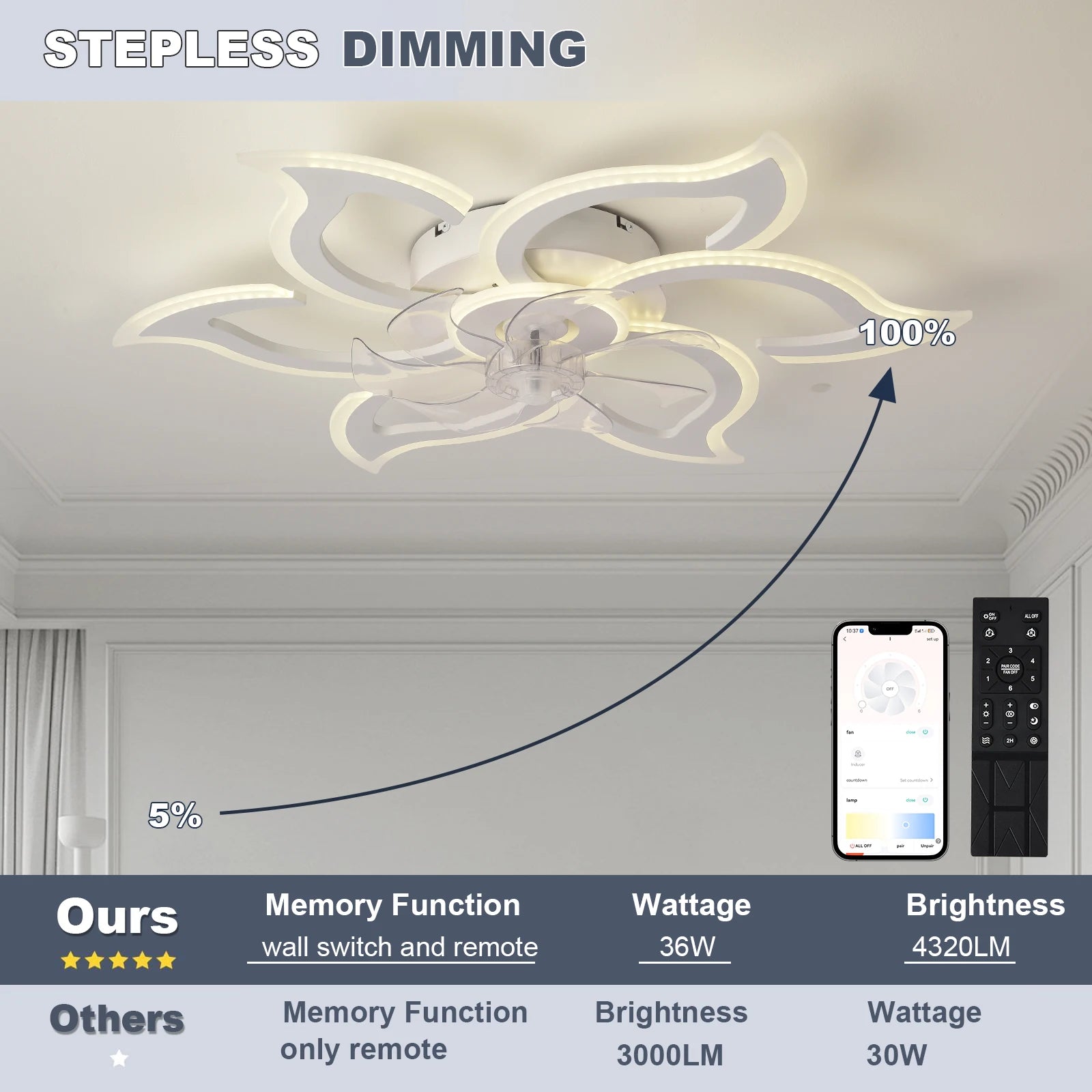 Ventilatore da soffitto a incasso con plafoniera e telecomando – dettaglio 4