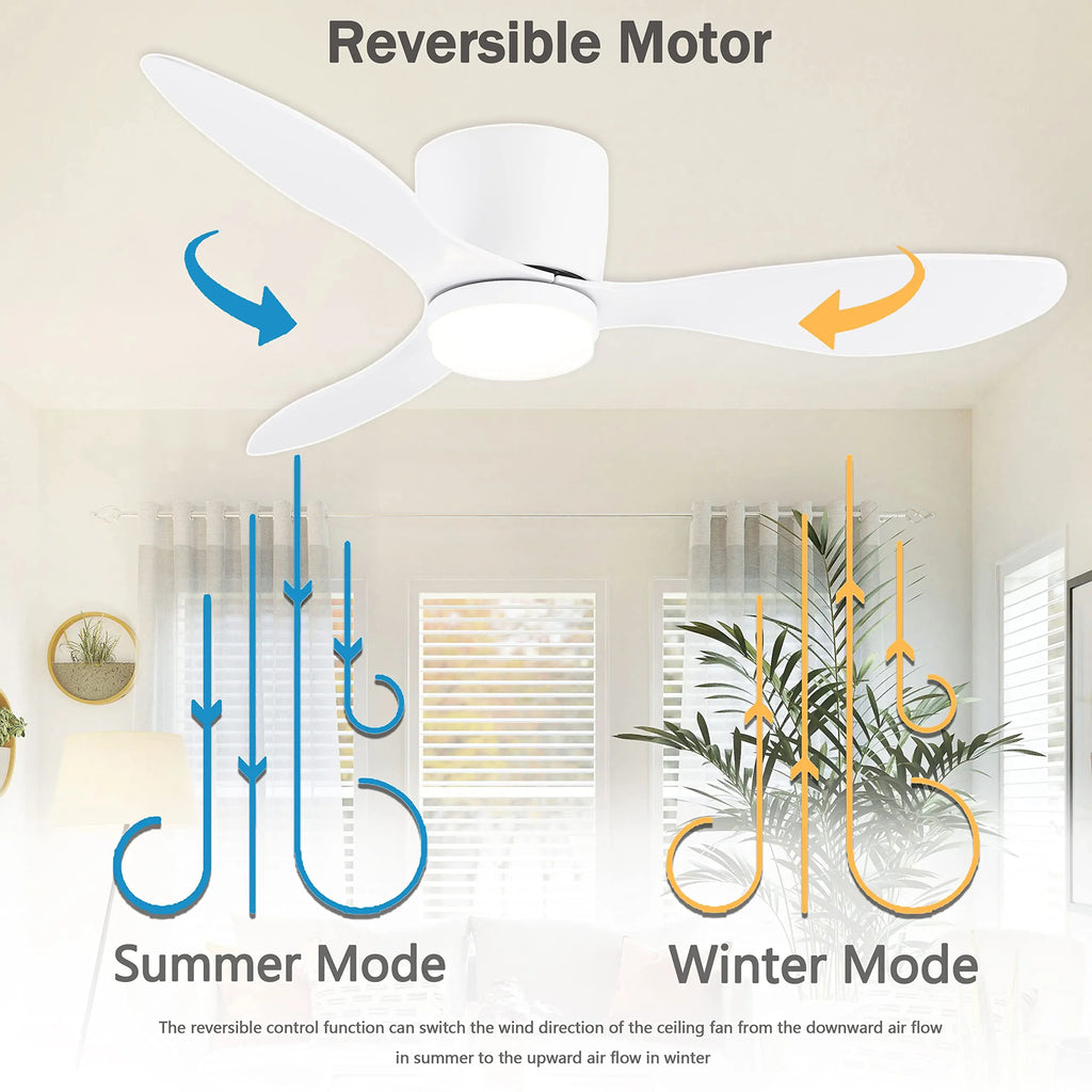 Ventilatore da soffitto a basso profilo 42 o 52 pollici con luce – dettaglio 2