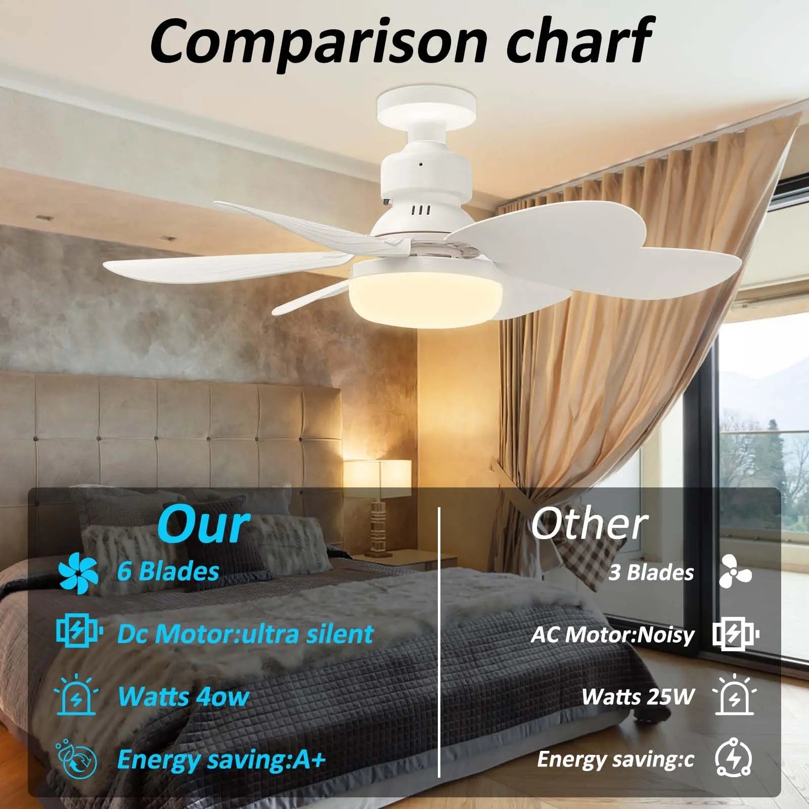 Lampada Ventilatore a Soffitto LED E27 con Telecomando, 3 Colori Dimmerabili, Base Rotante per Camera da