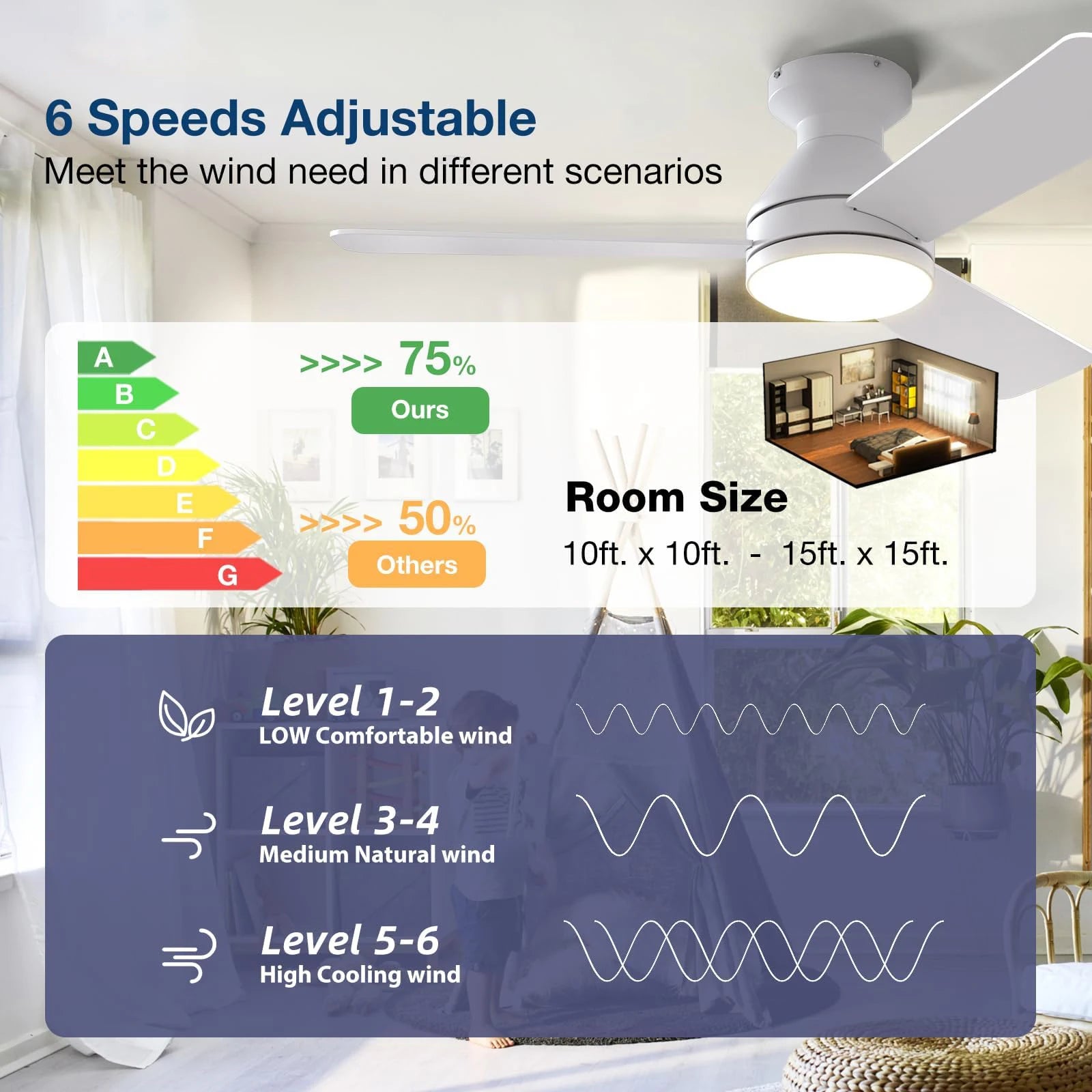 Ventilatore da Soffitto IRALAN a Basso Profilo con Luce LED, Telecomando, 6 Velocità, 42/52 Pollici, Lampada – foto 4